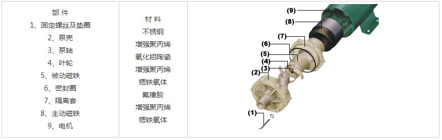 MP微型磁力驅(qū)動循環(huán)泵結(jié)構圖