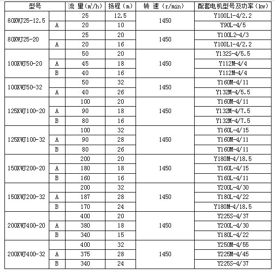 紙漿泵技術參數(shù).jpg